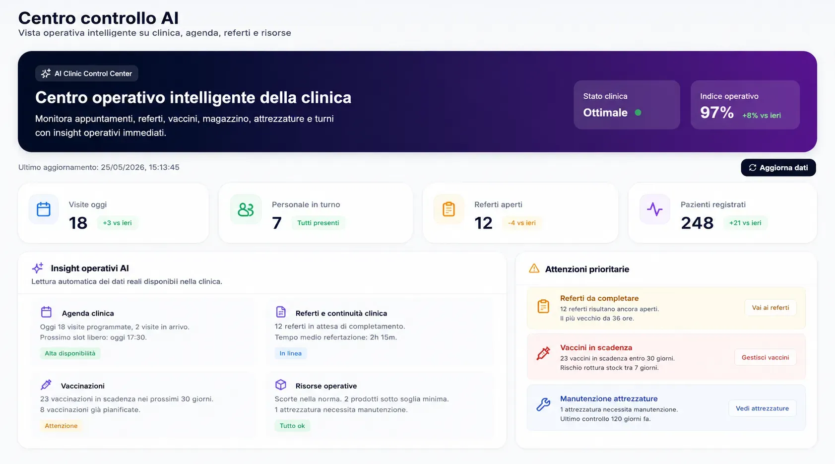 Centro di controllo con indicatori operativi della struttura