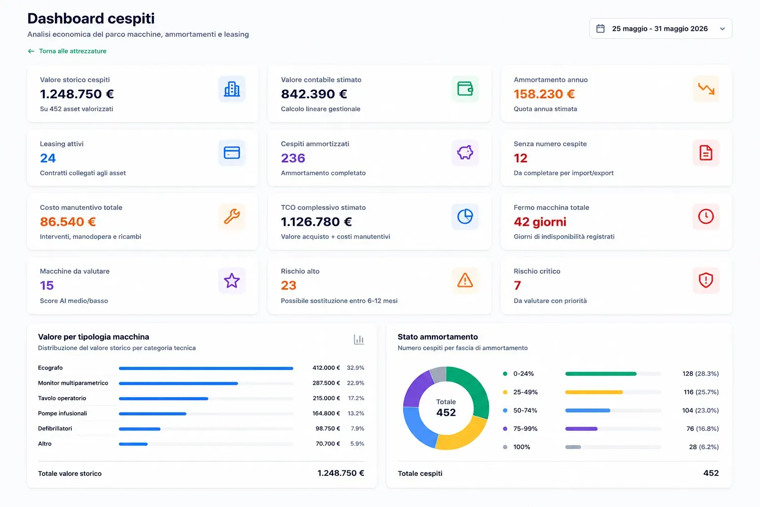 Dashboard dei cespiti e delle attrezzature della clinica