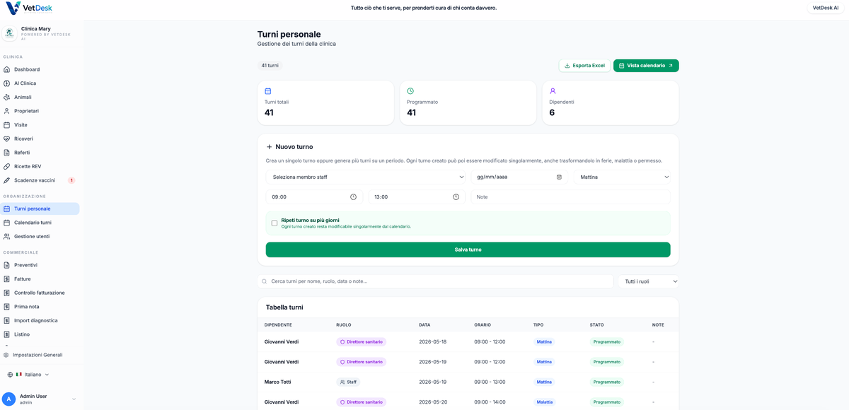 Control de grasa VetDesk
