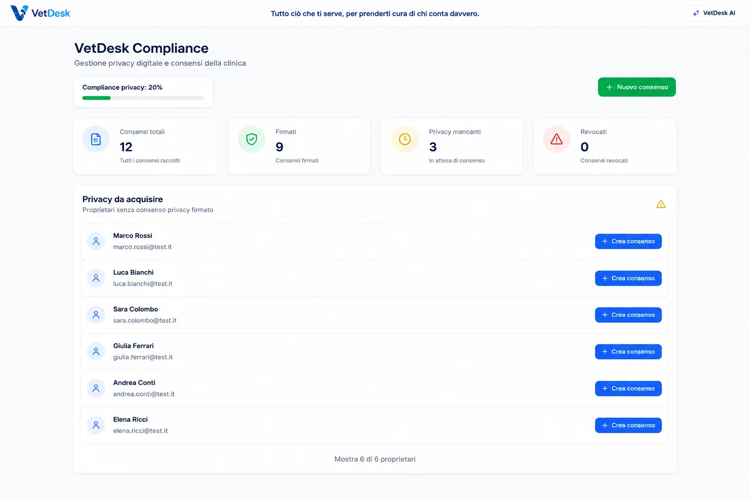 VetDesk Datenschutz-Compliance