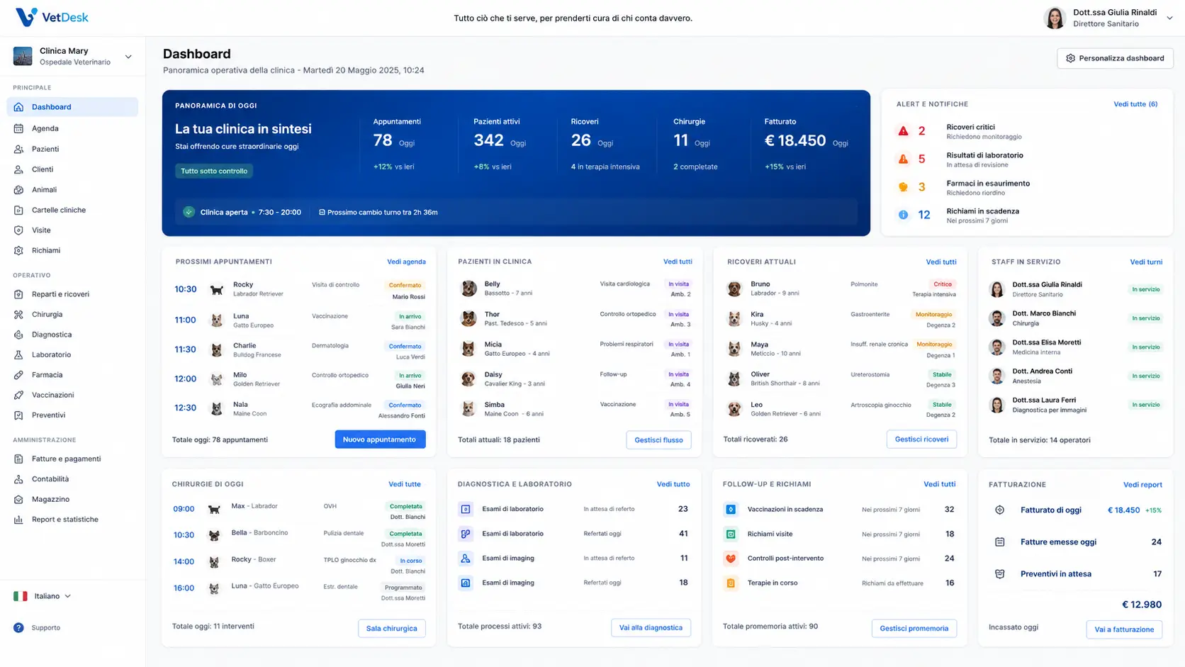 Dashboard di VetDesk con appuntamenti, ricoveri e fatturato del giorno