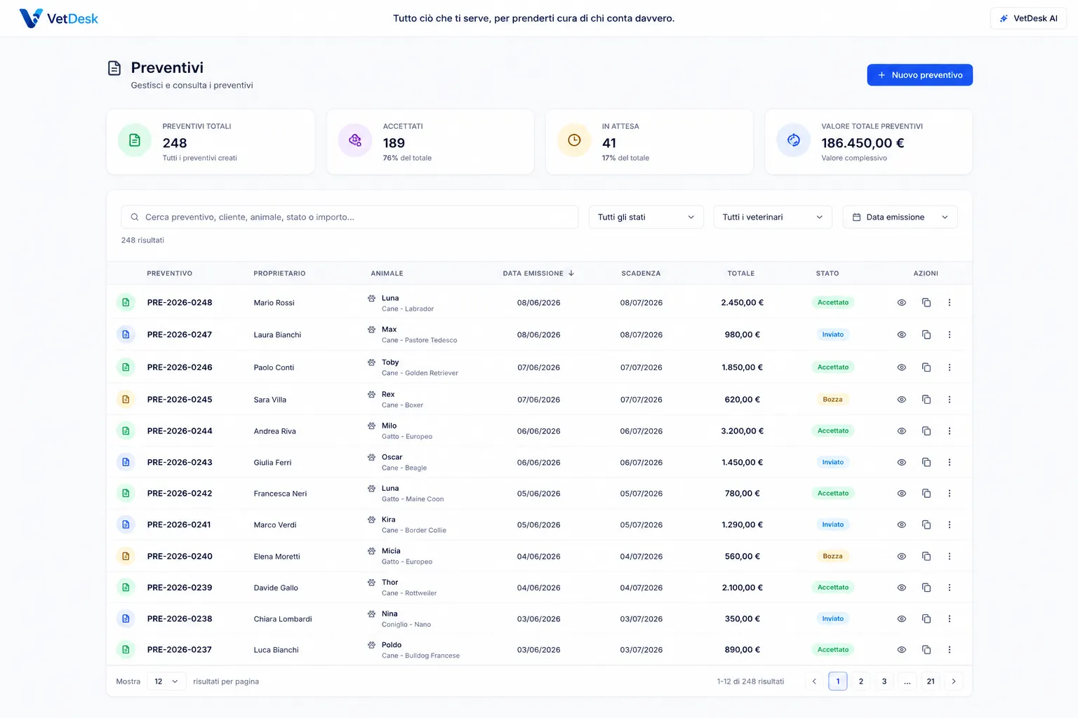 Presupuestos y lista de precios VetDesk