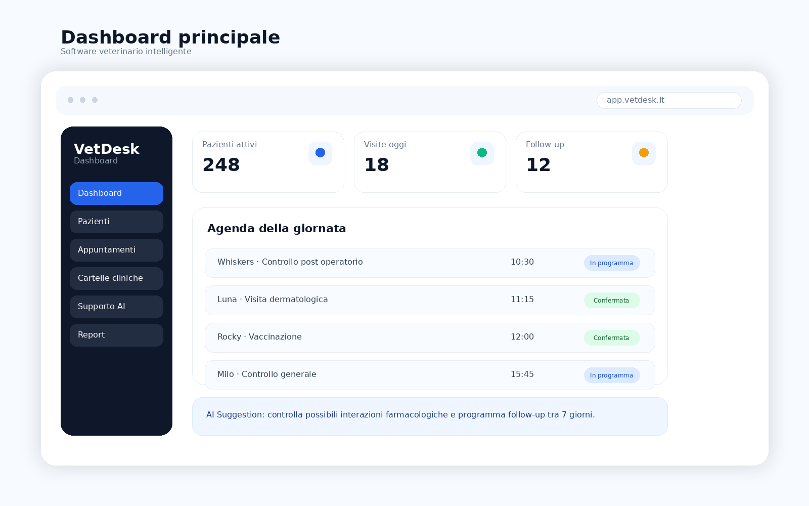 Dashboard VetDesk